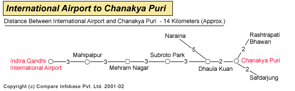 International Airport To Chanakya Puri